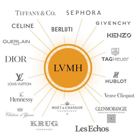 lvmh buys hermes|Hermes vs LVMH history.